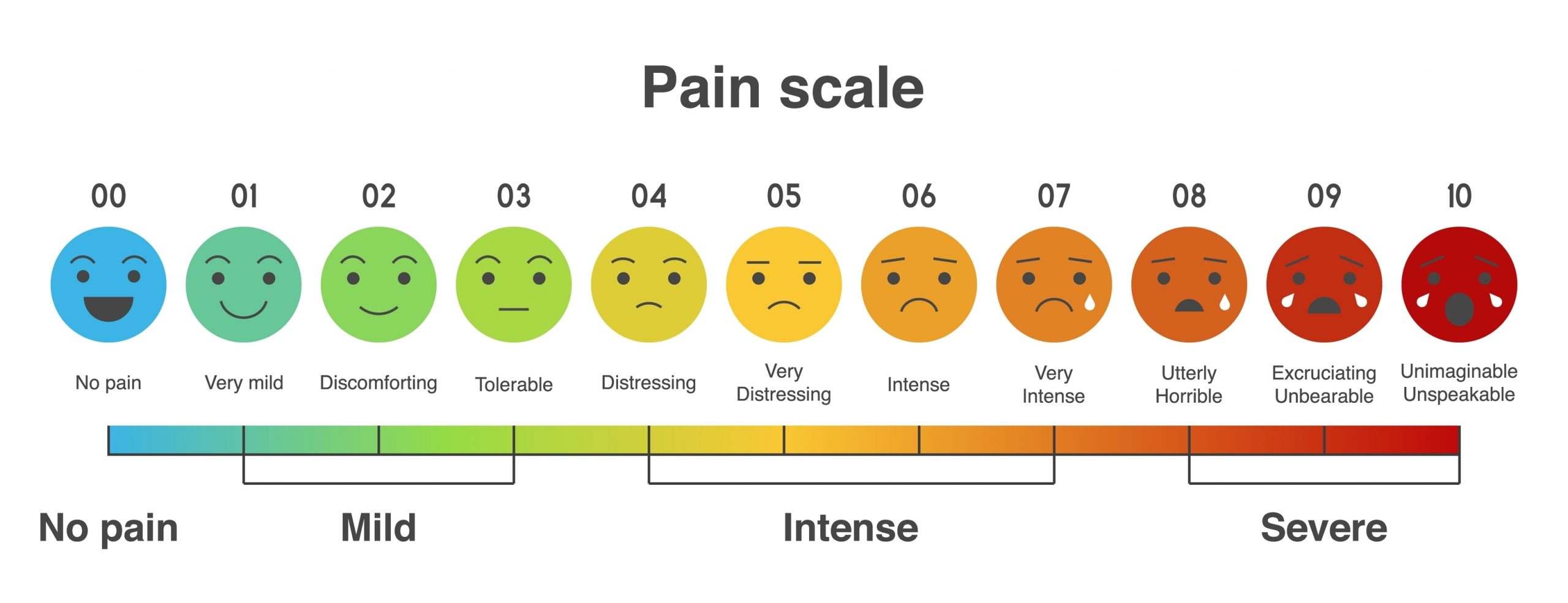 low back pain