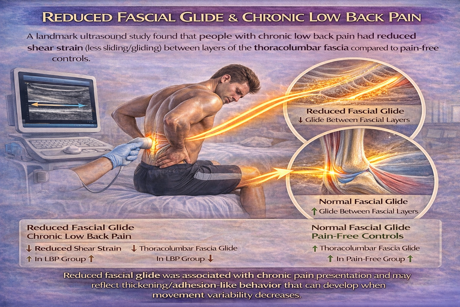 low back pain