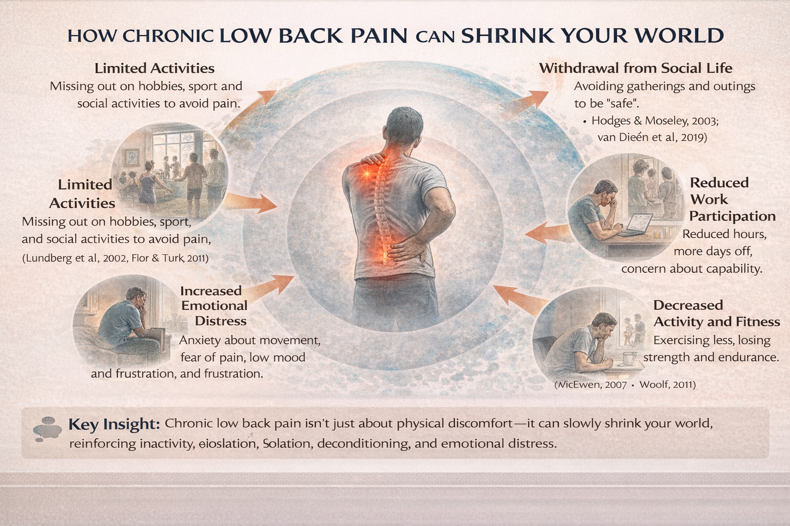 low back pain