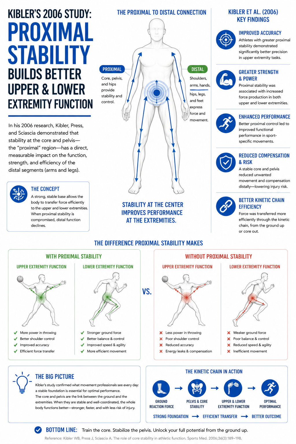 shoulder mobility 