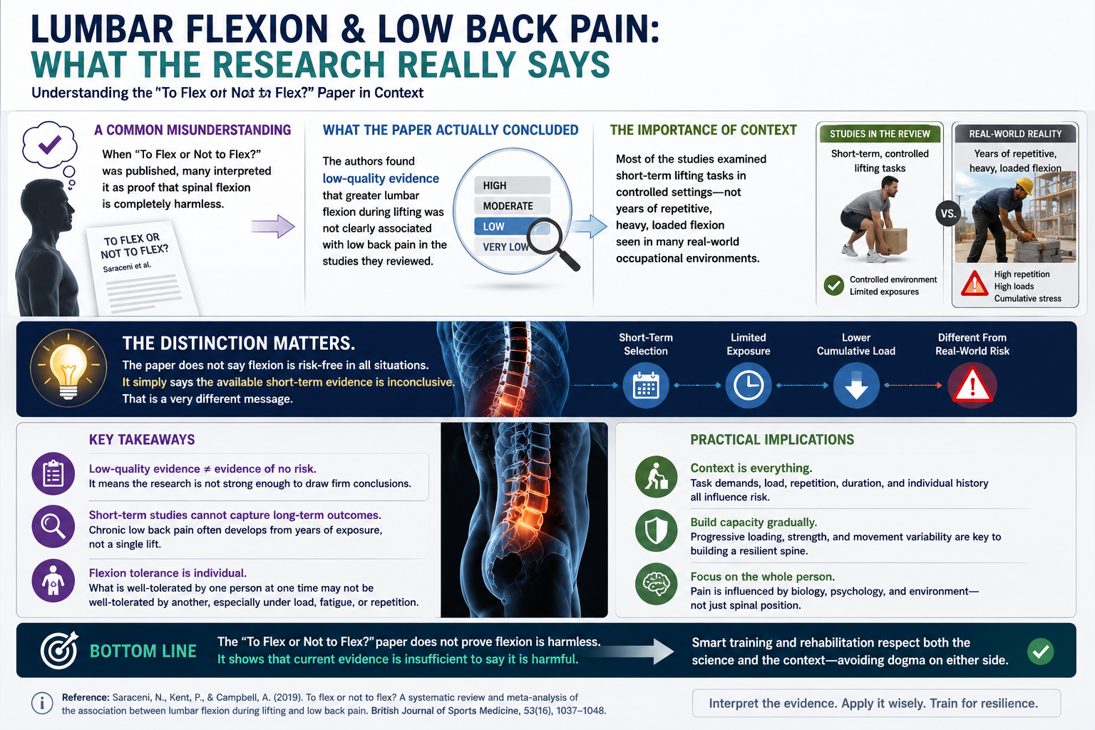 back pain