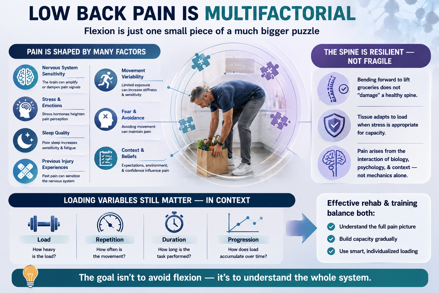 back pain