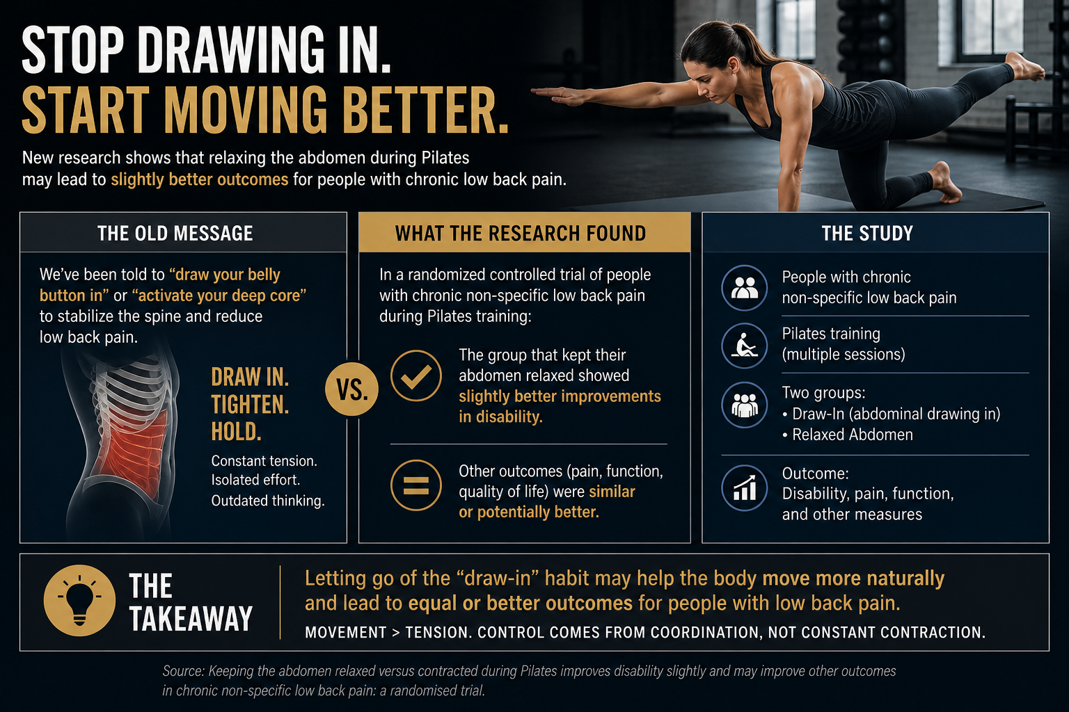low back pain