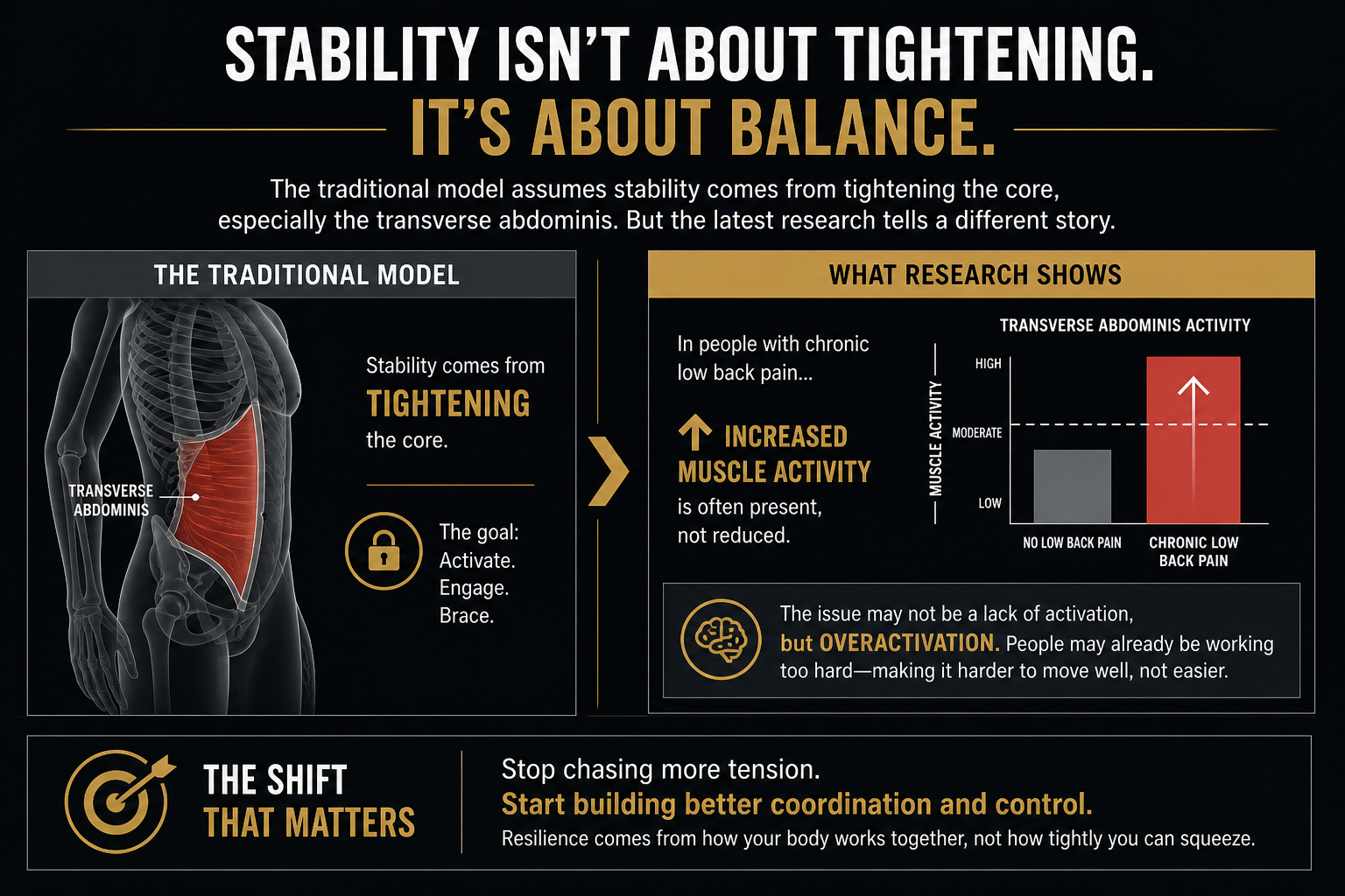 stability training
