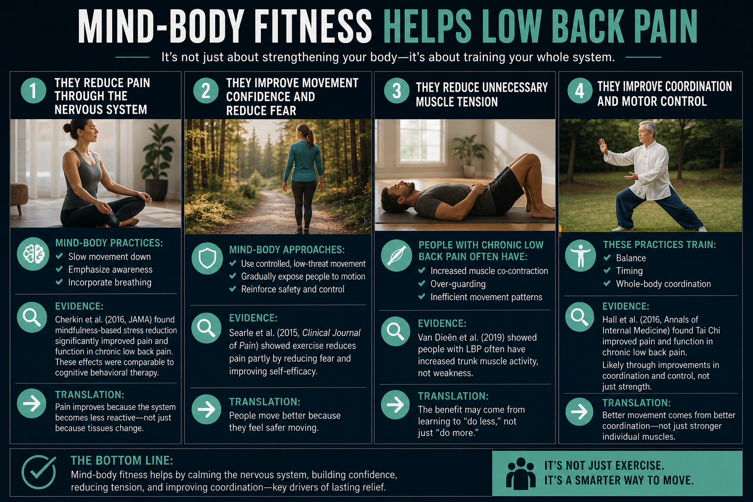 low back pain