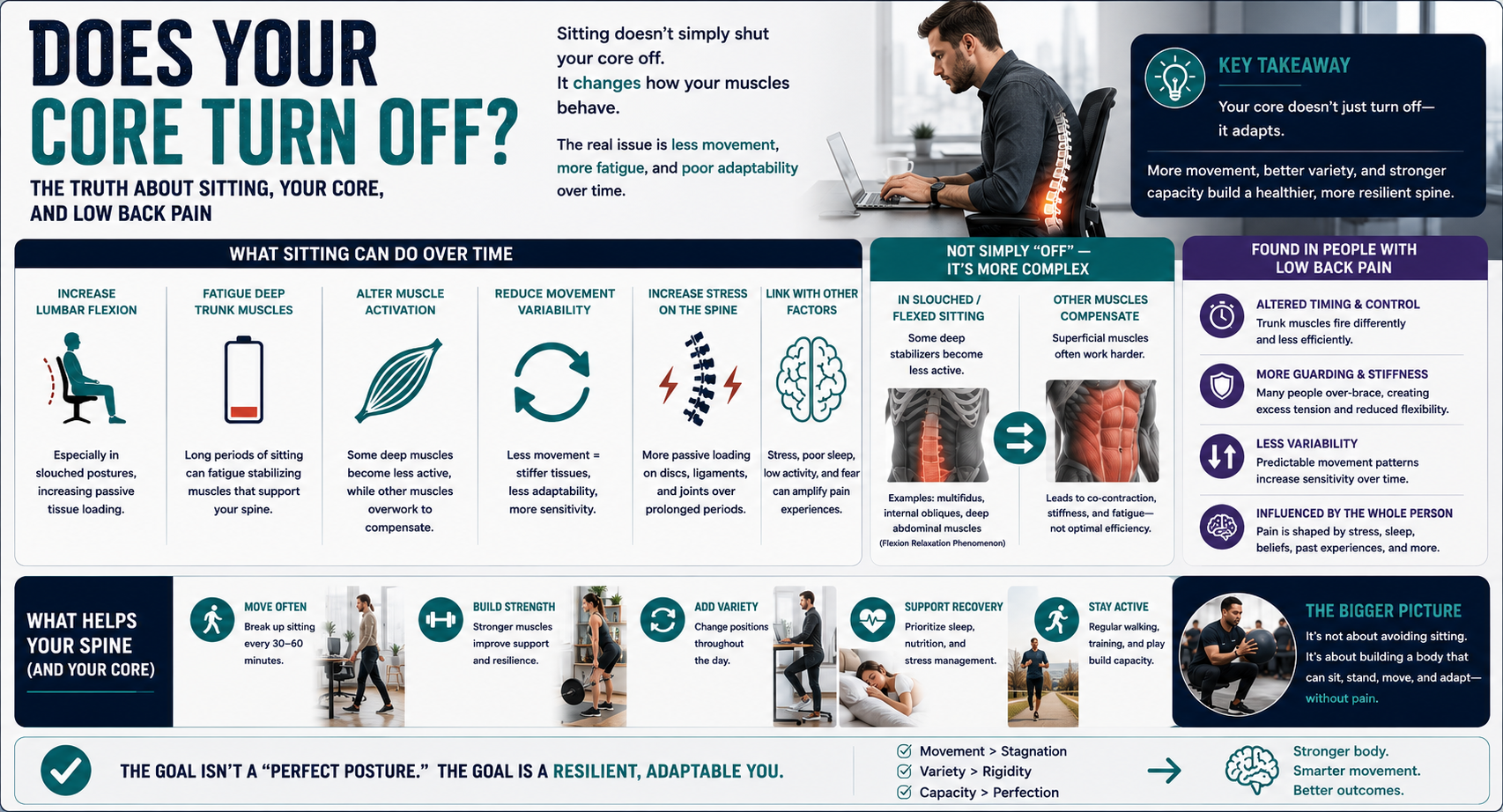 low back pain