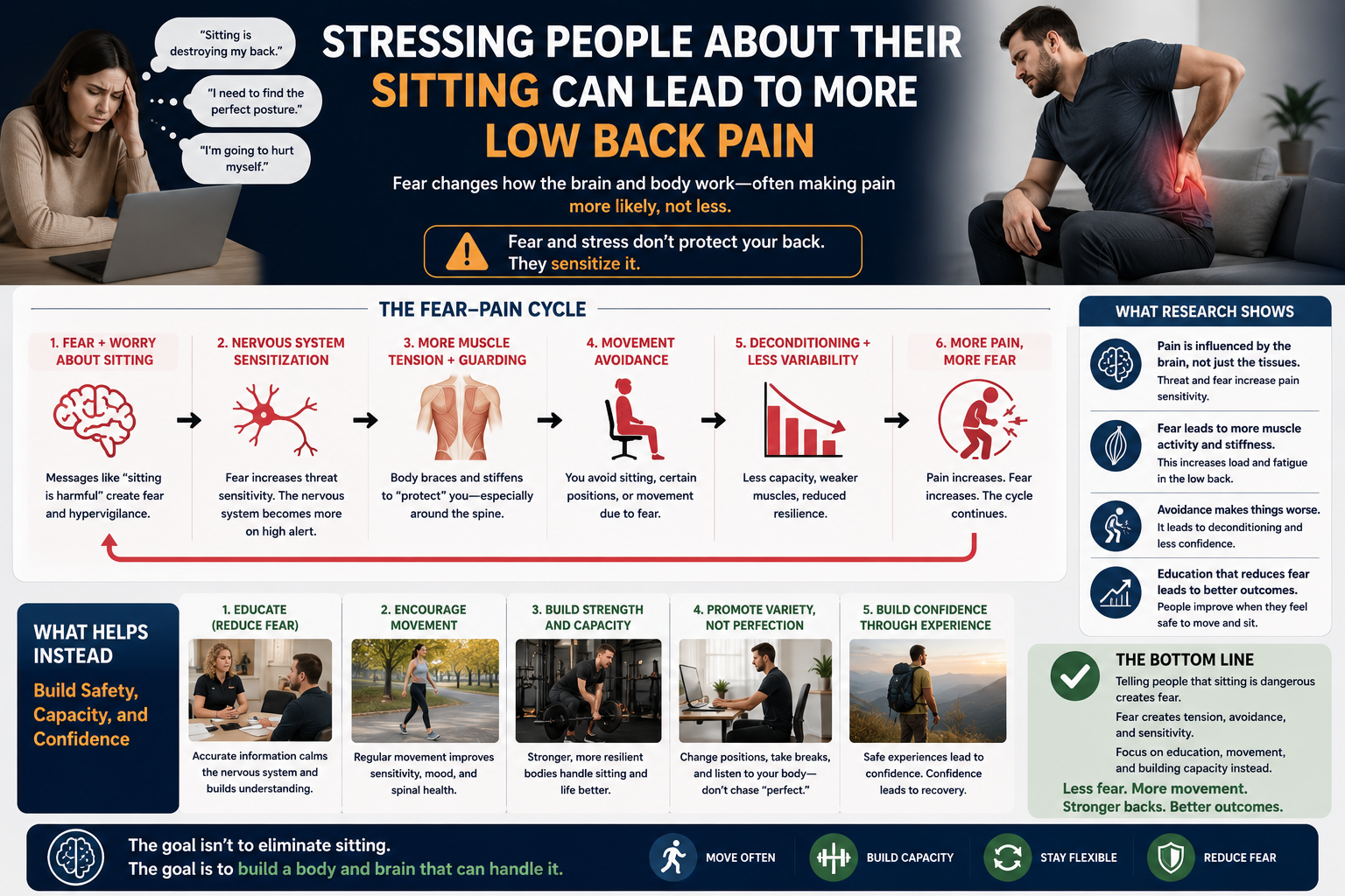 low back pain 