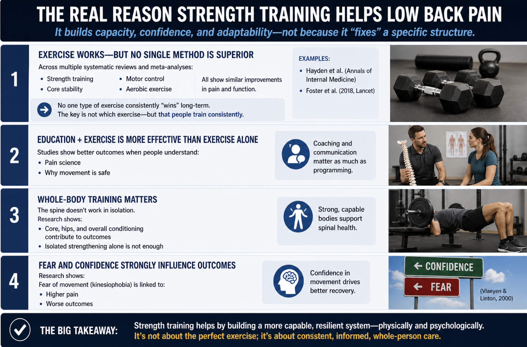 low back pain
