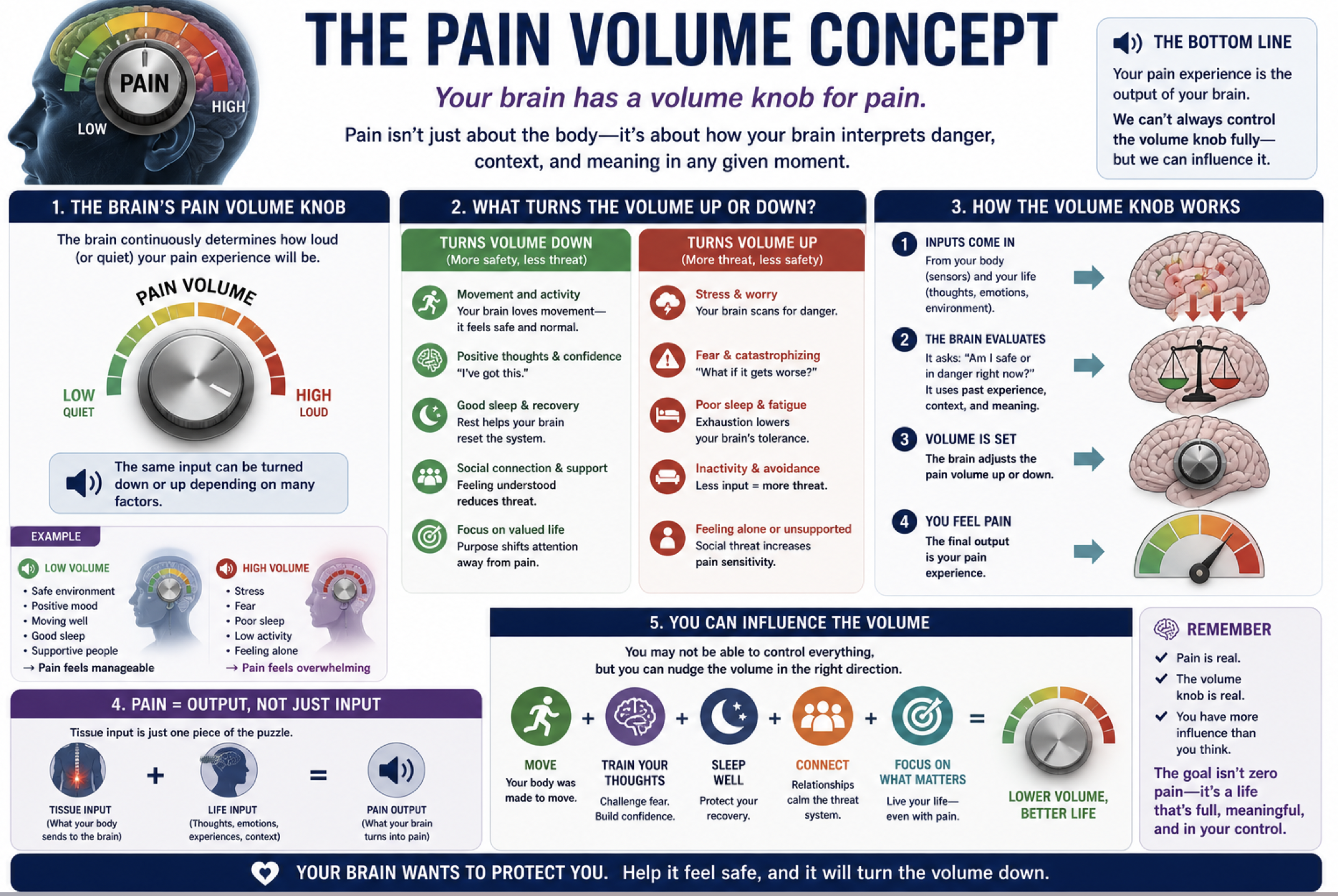 low back pain