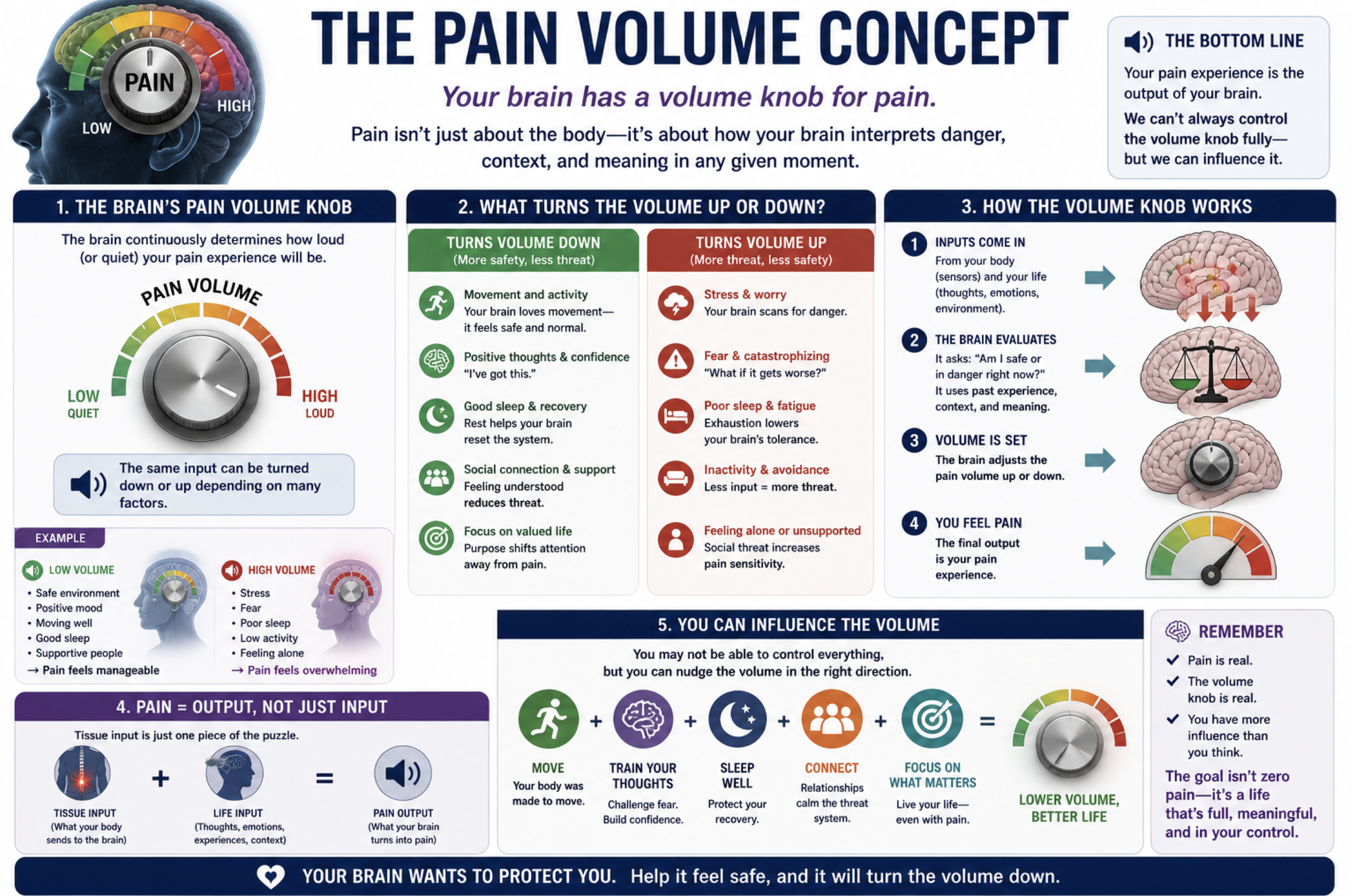 low back pain