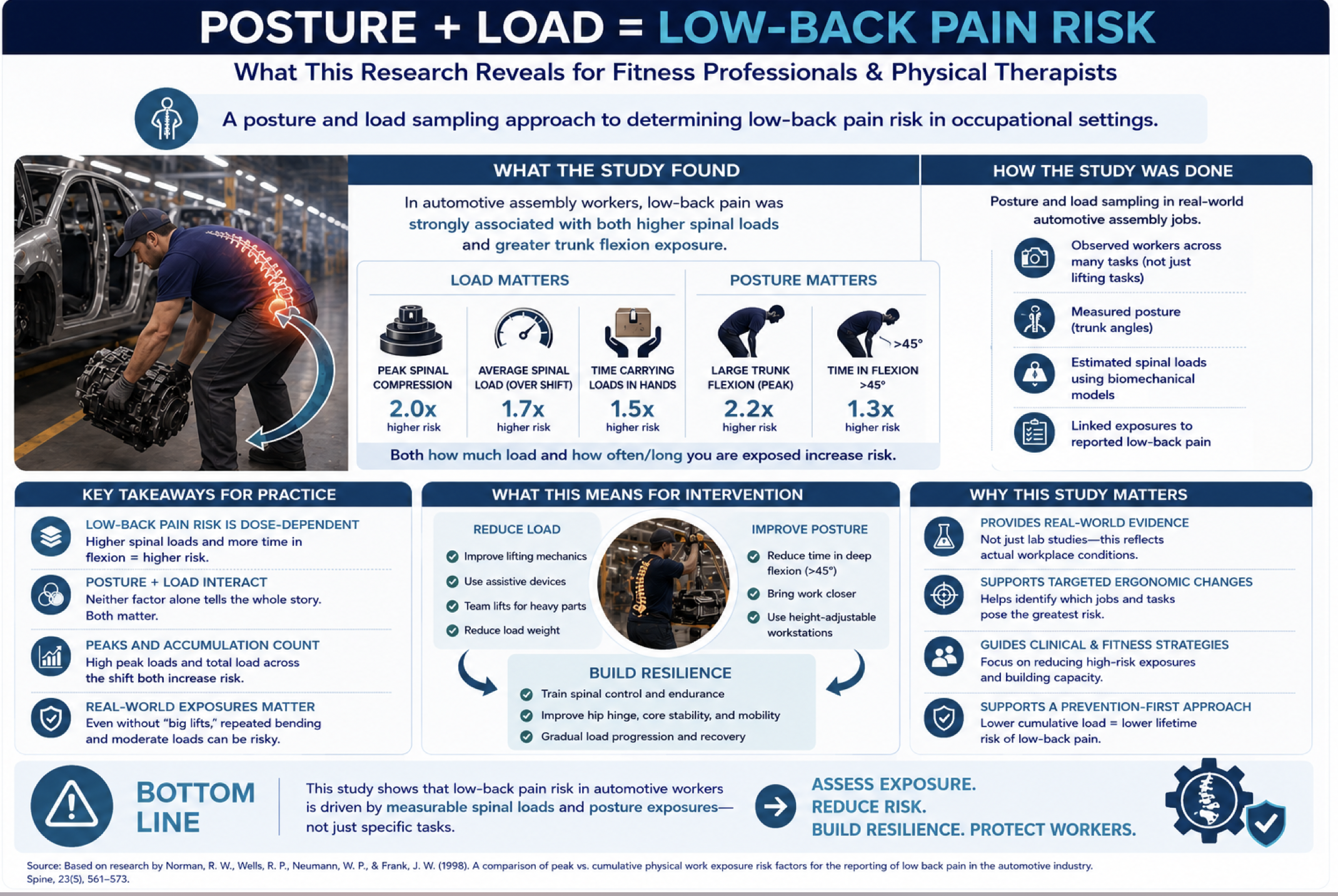 back pain