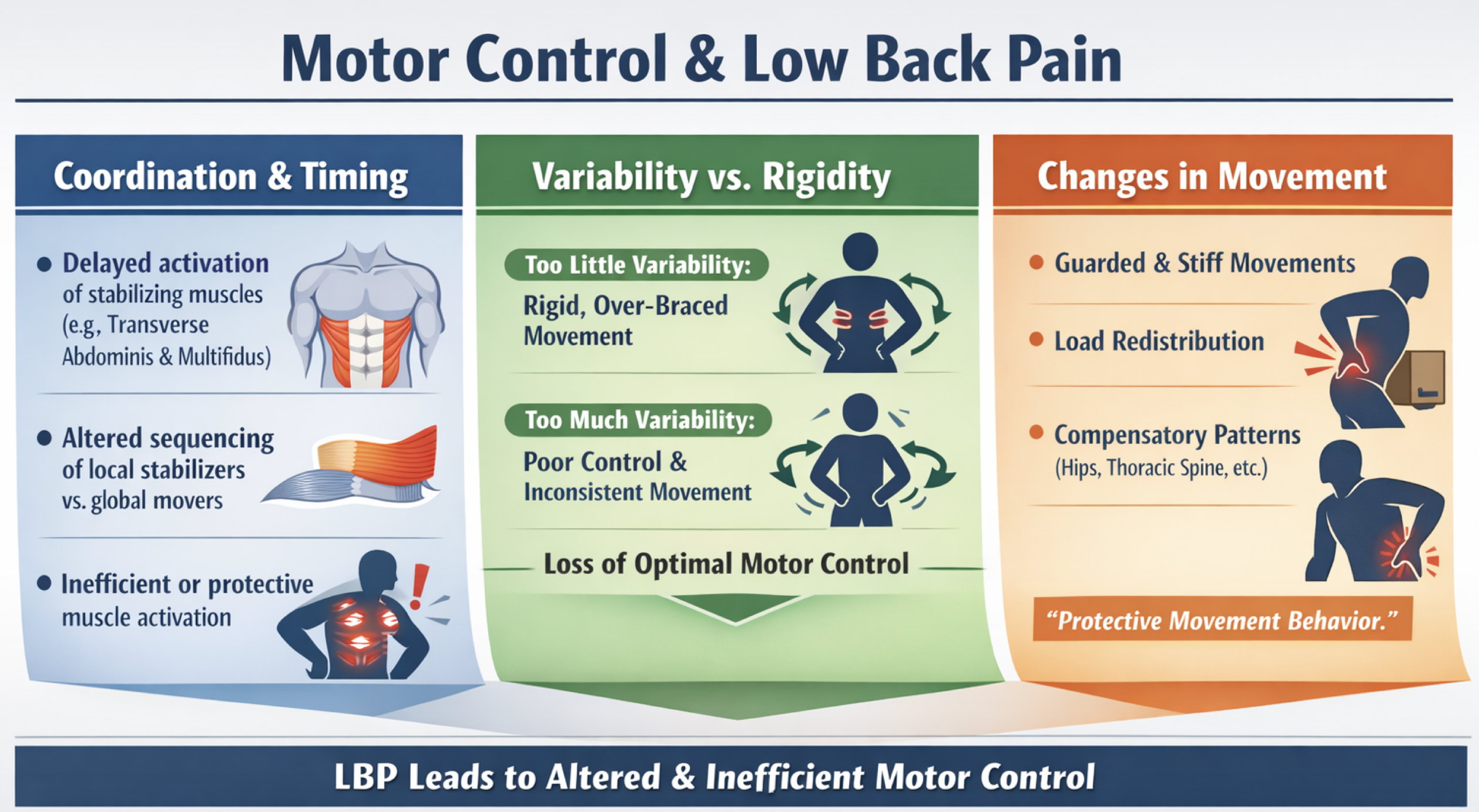 low back pain