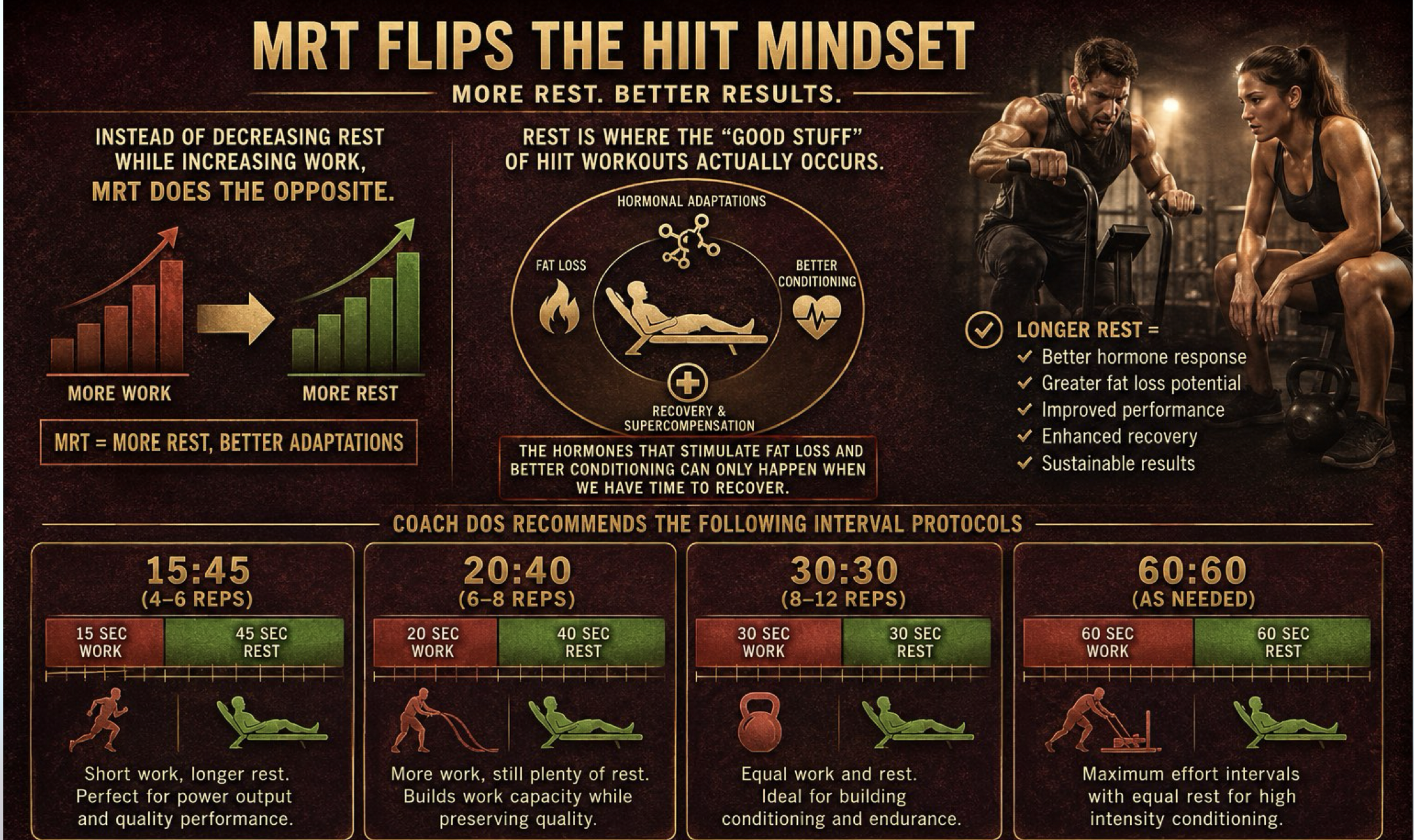 high intensity training