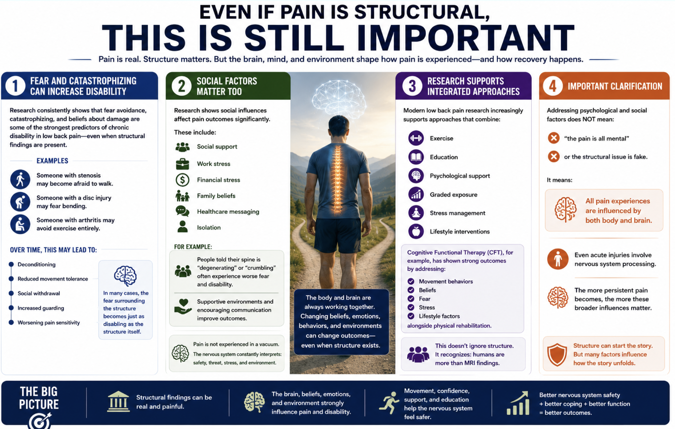low back pain