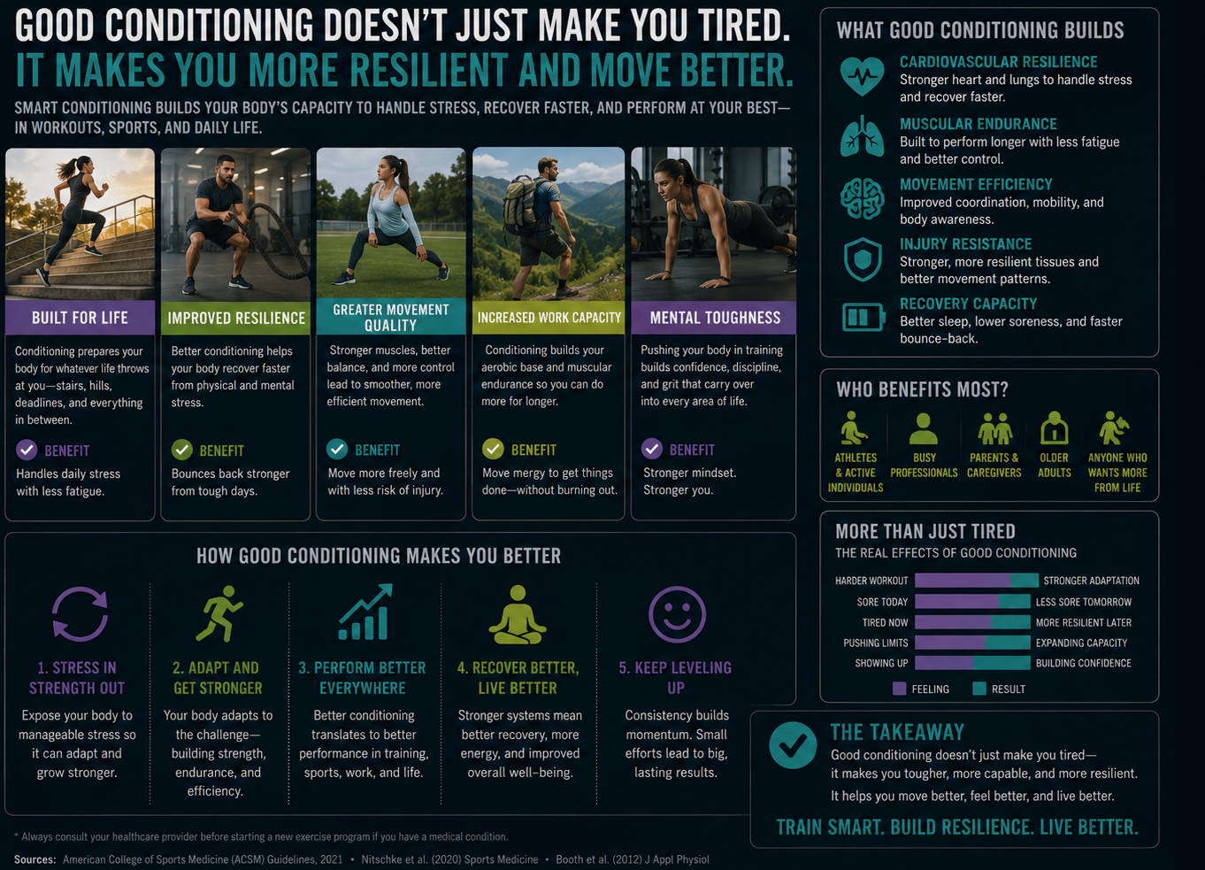conditioning 