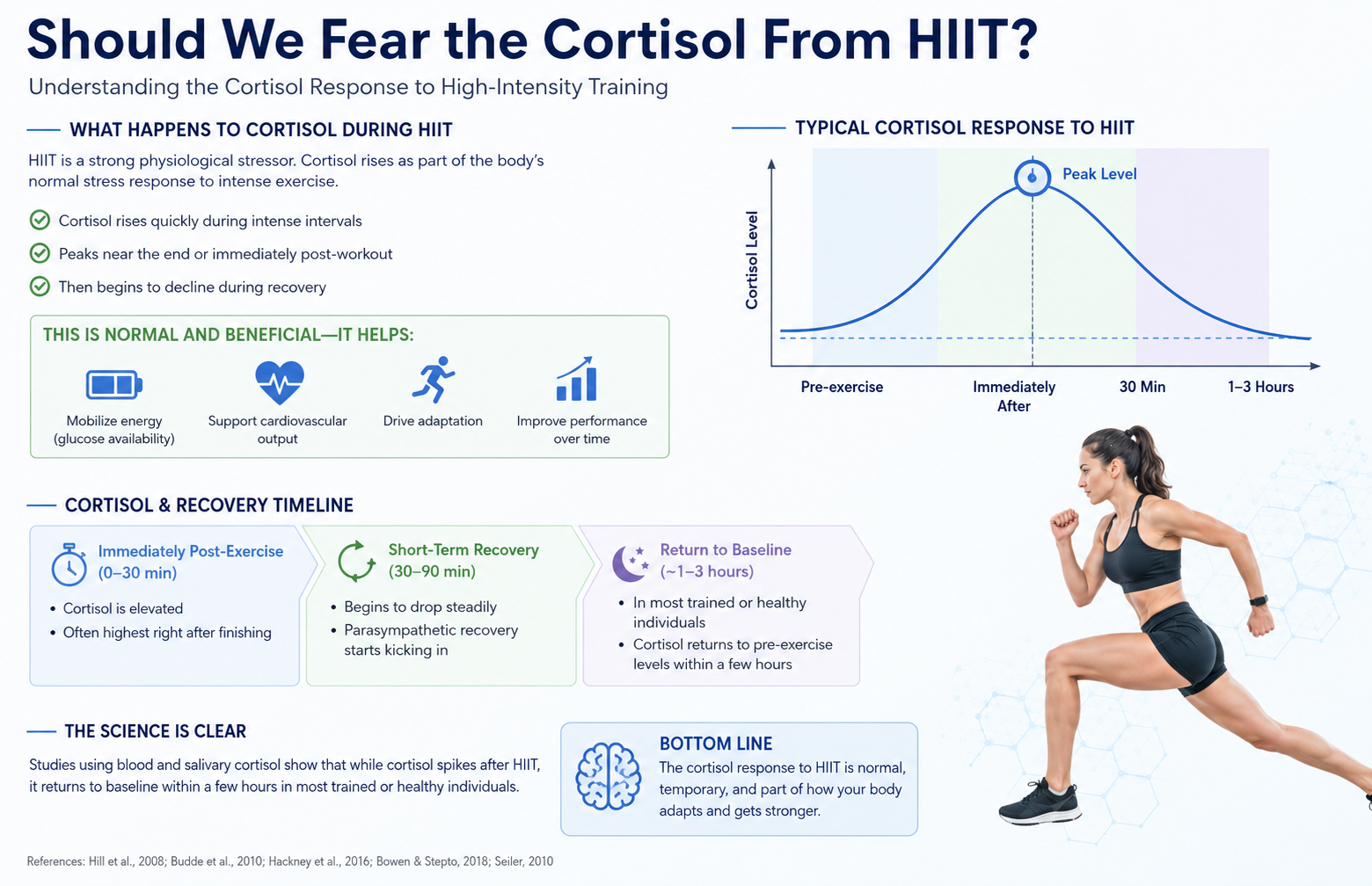 hiit workout 