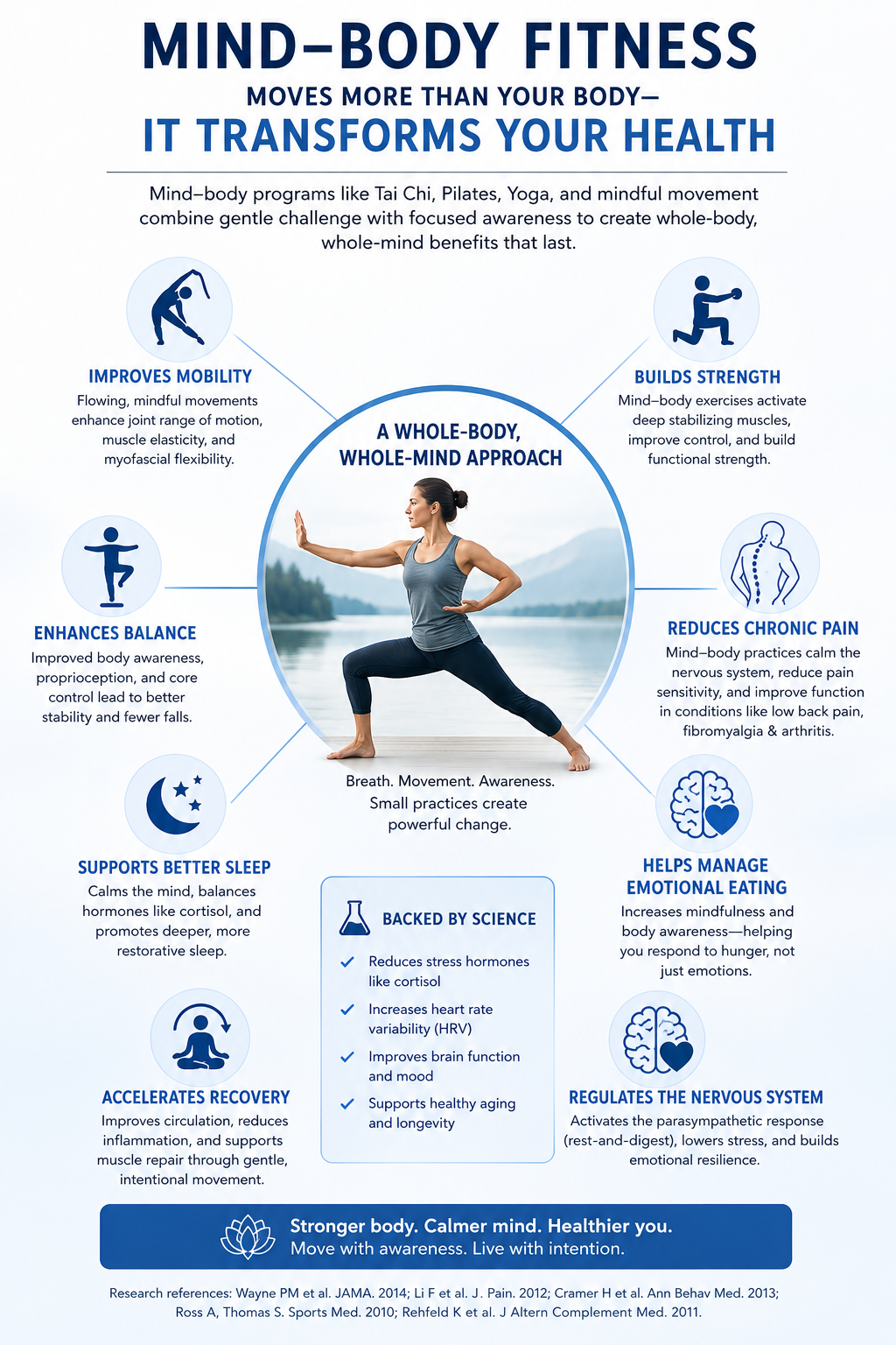 mind-body fitness