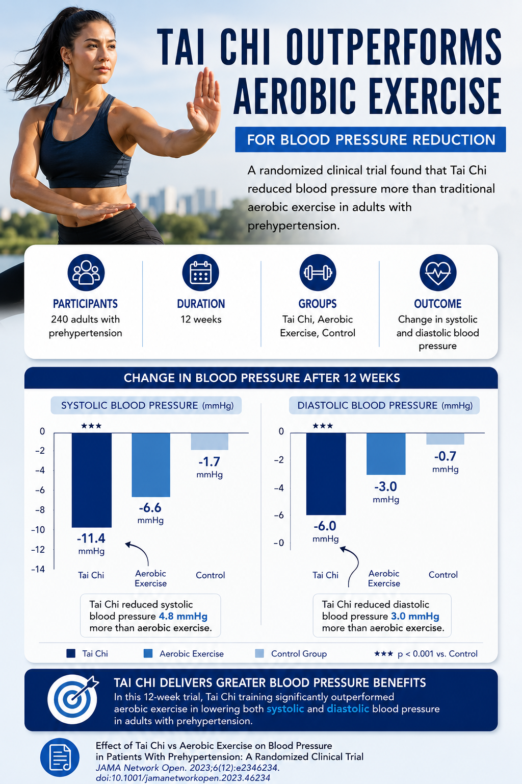 cardiovascular fitness