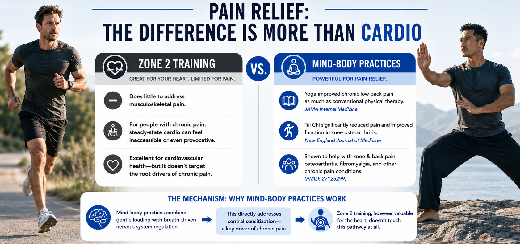 chronic pain