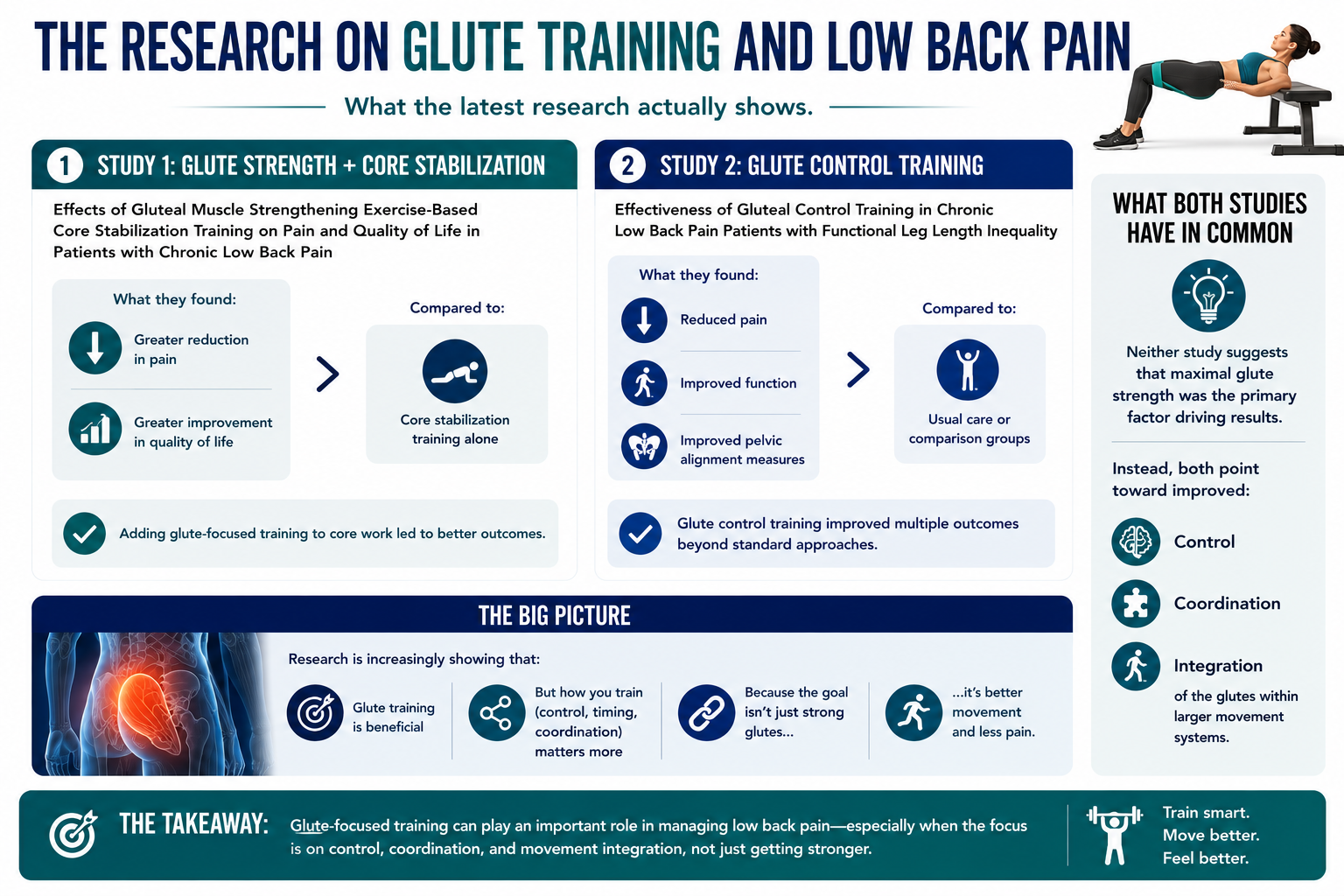 glute training 