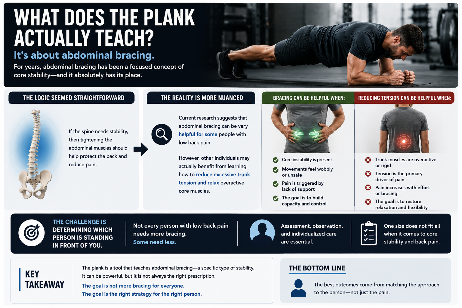 core training