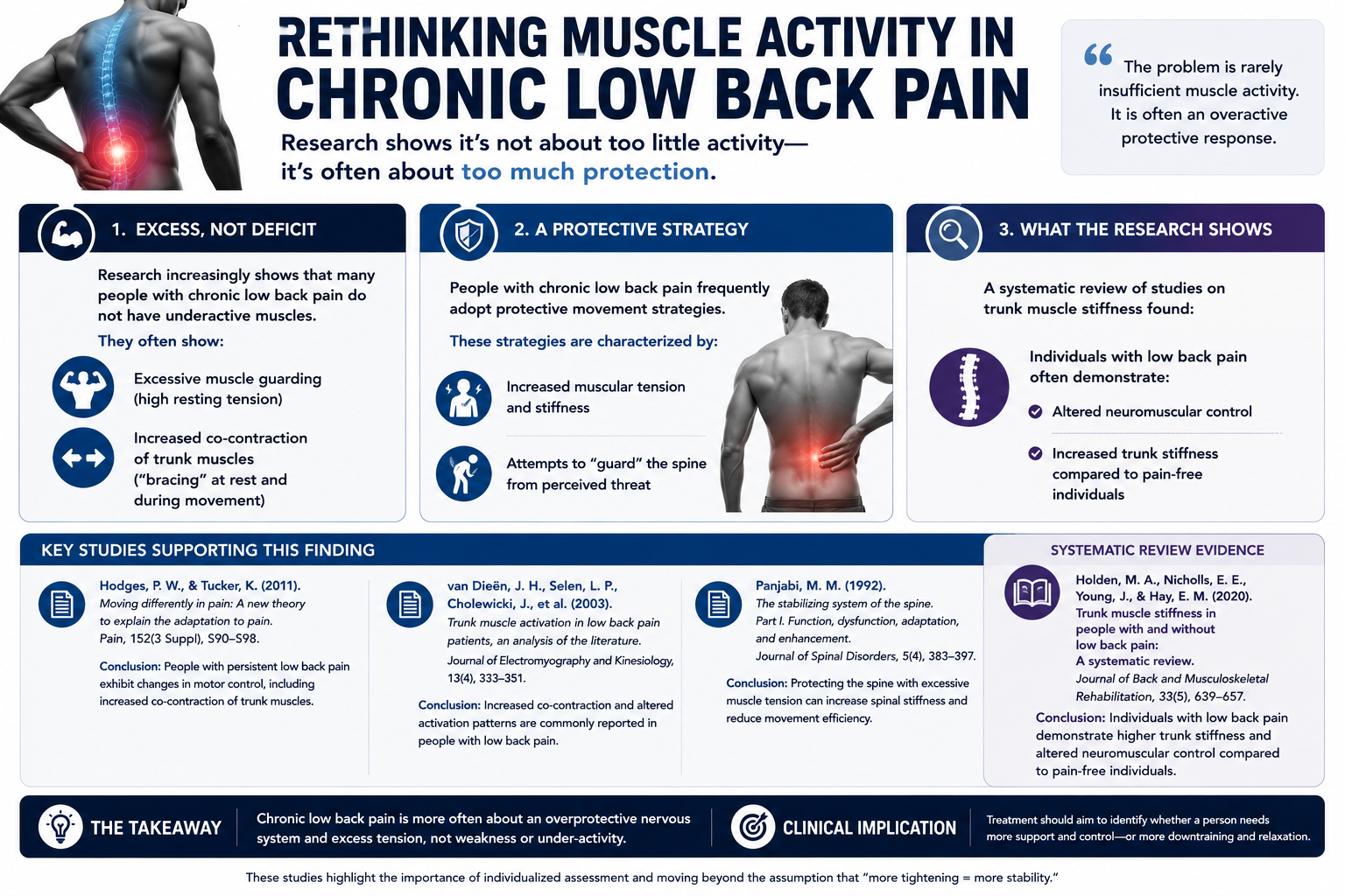 low back pain
