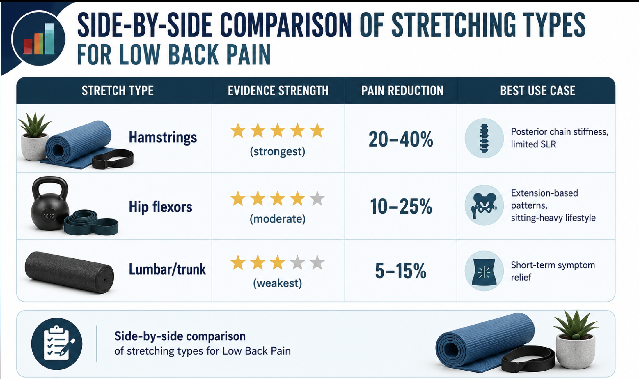 low back pain