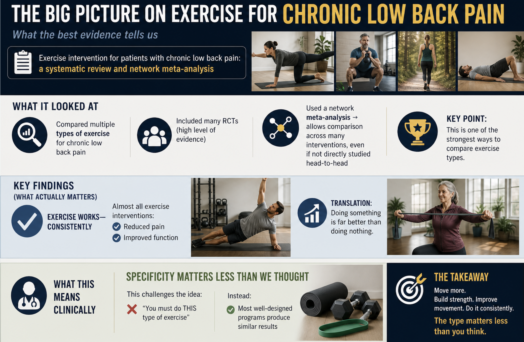 low back pain