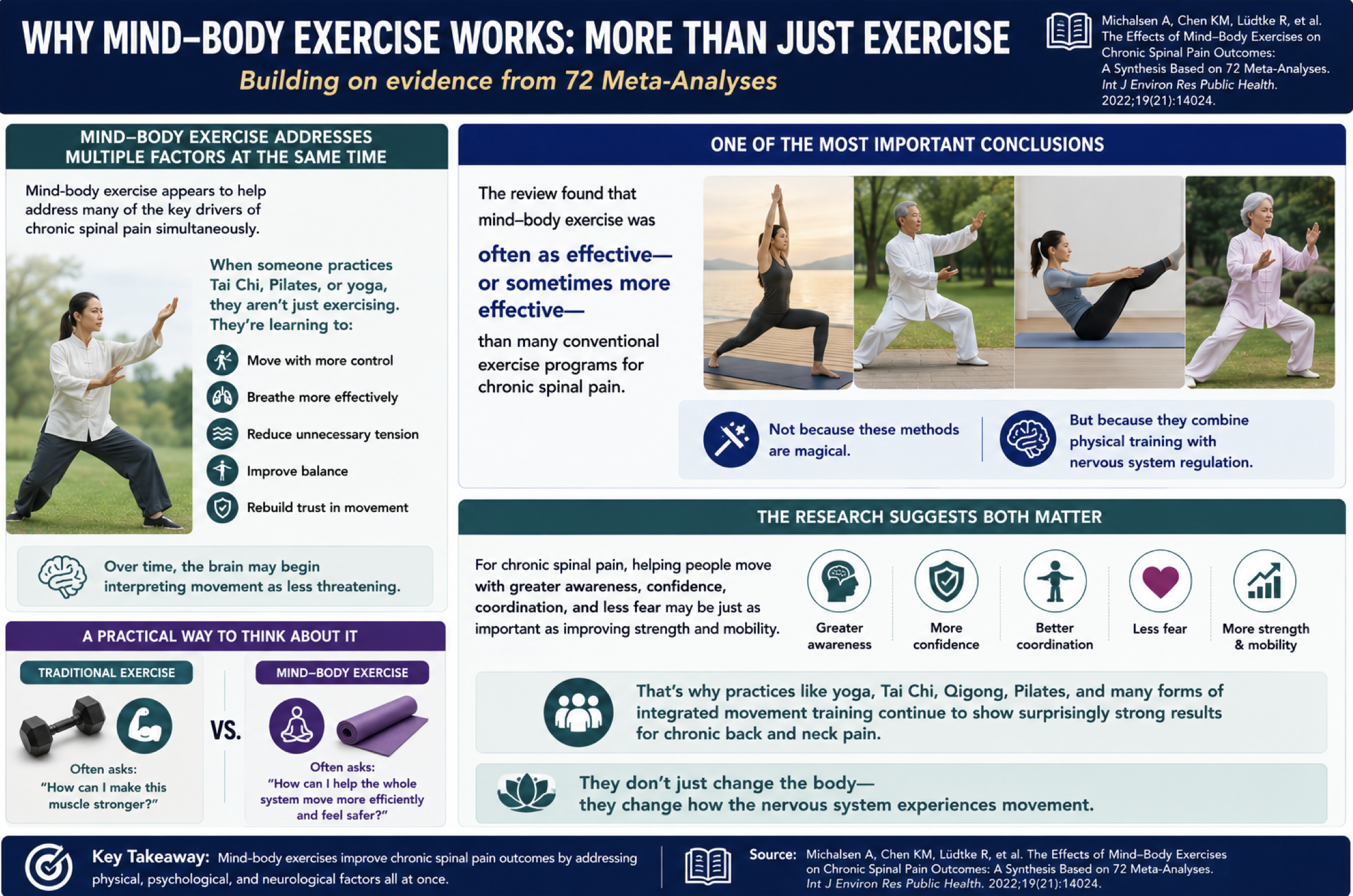 low back pain