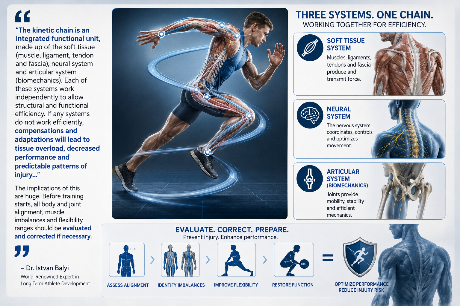 functional training