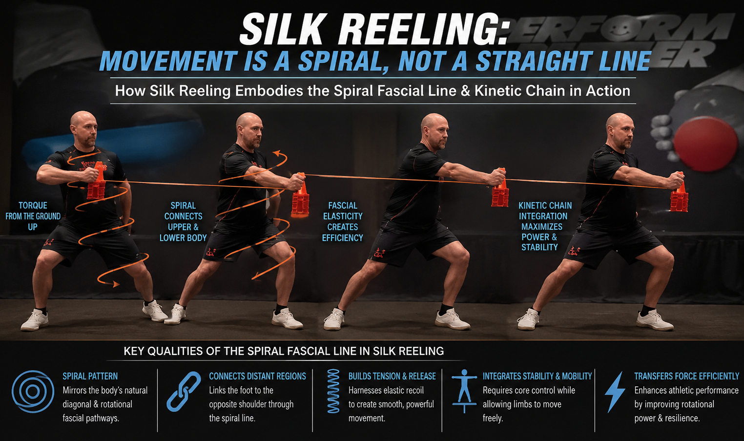 functional movement