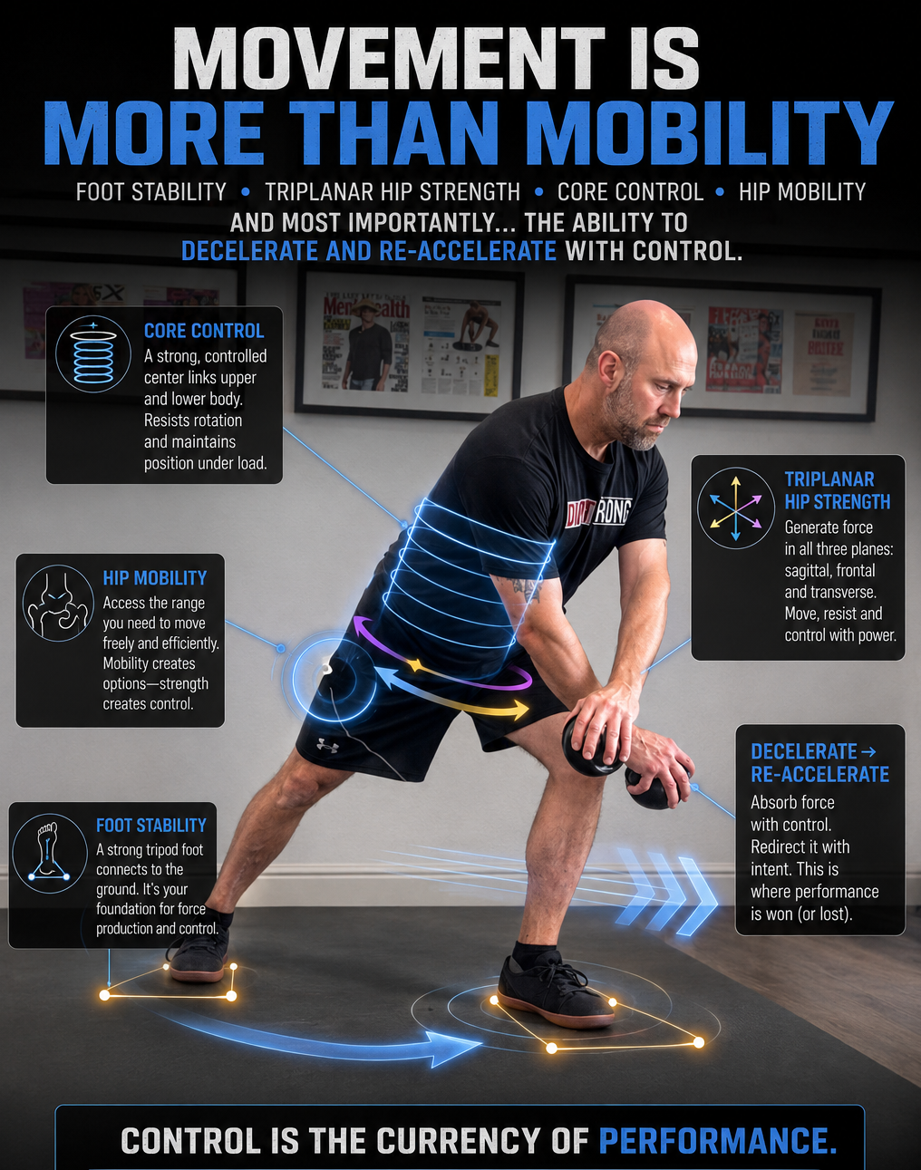 functional strength