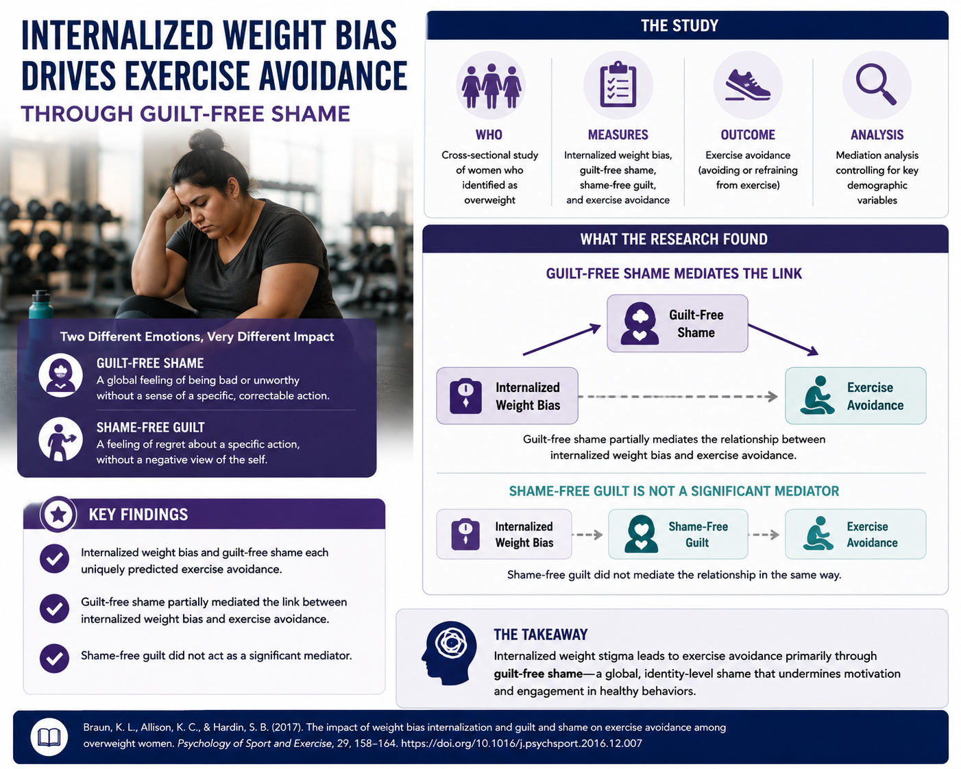 fat loss