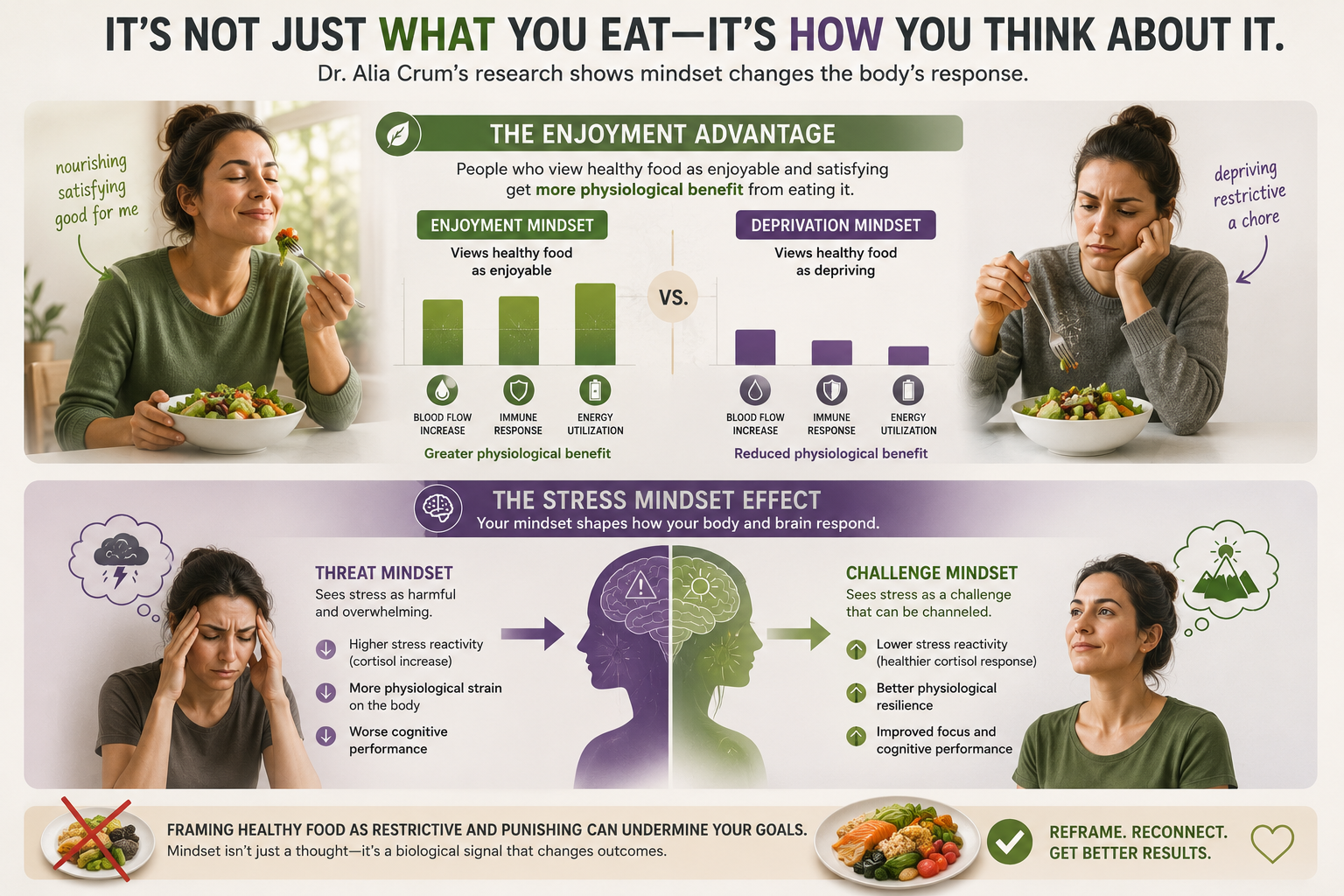fat loss
