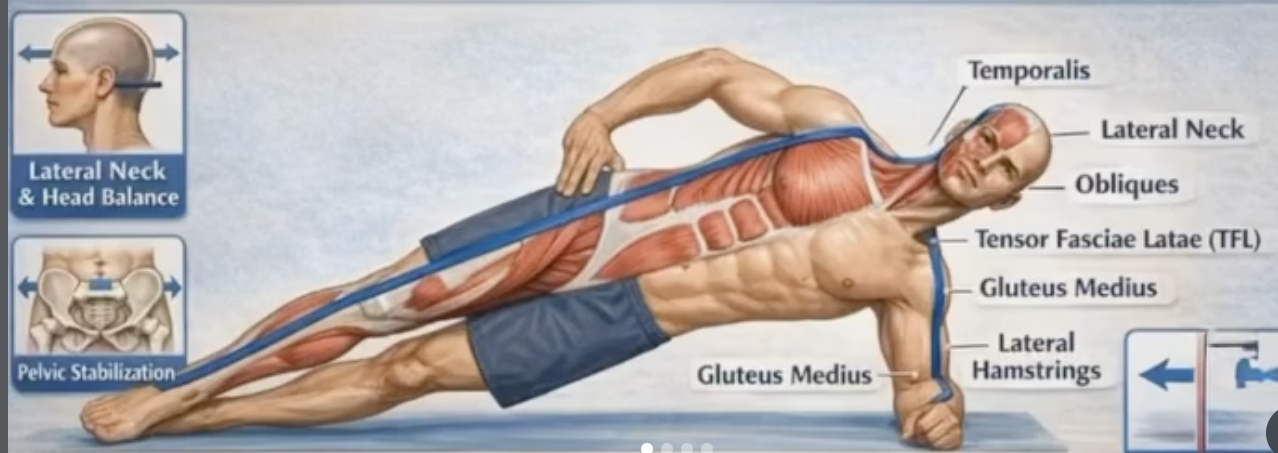 side plank