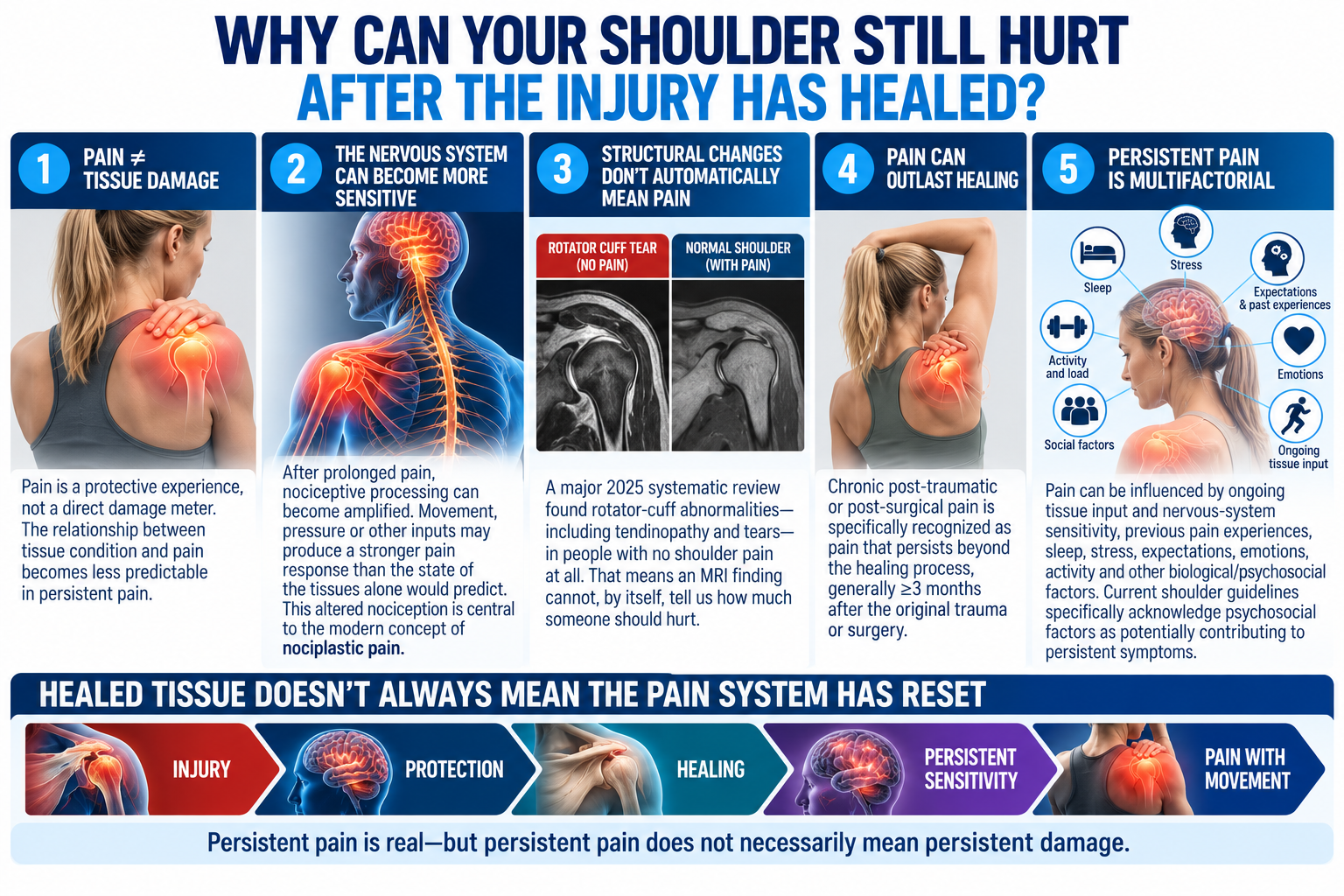 shoulder pain