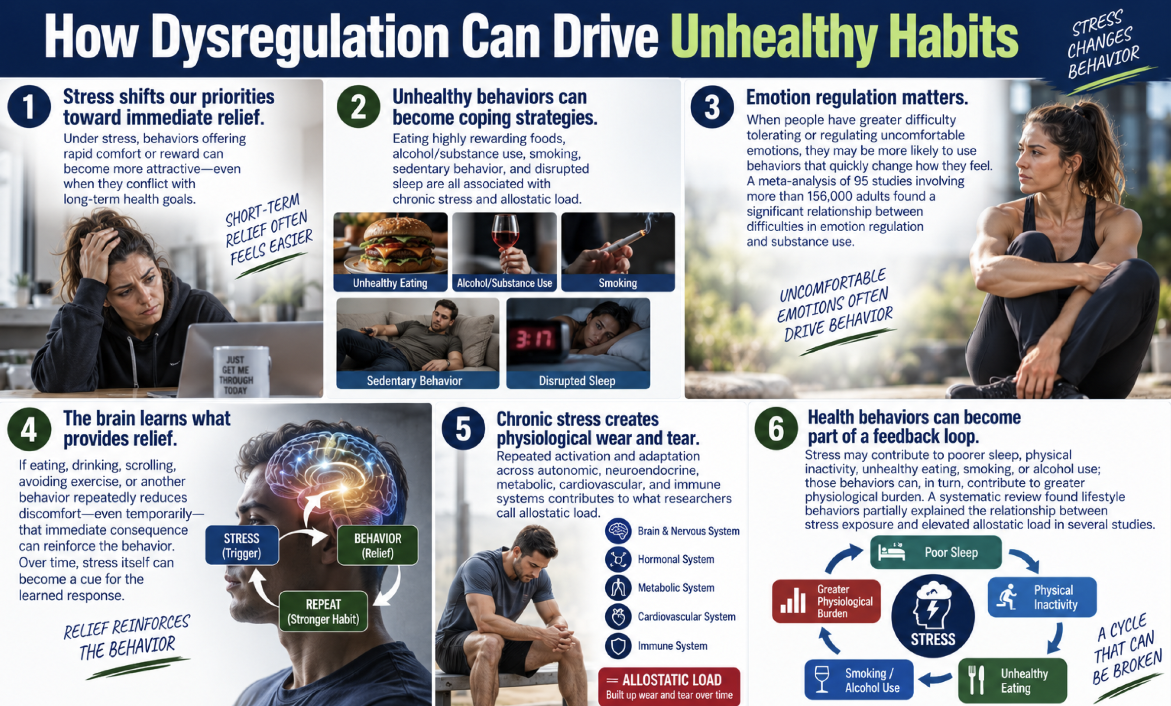 chronic stress