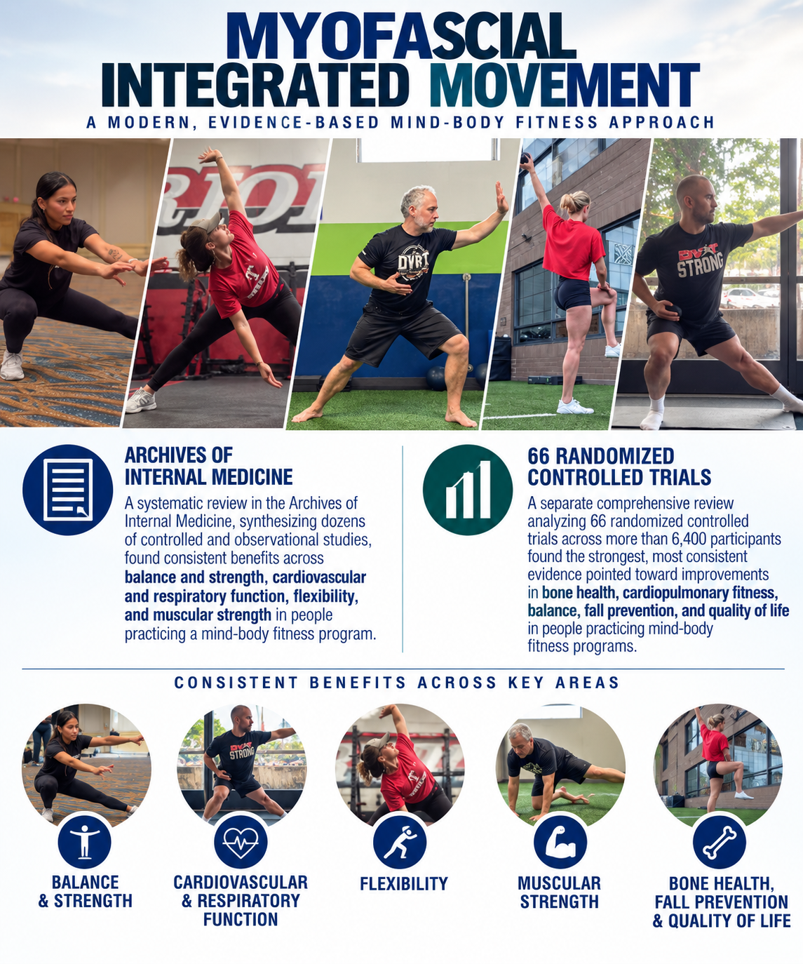 myofascial integrated movement